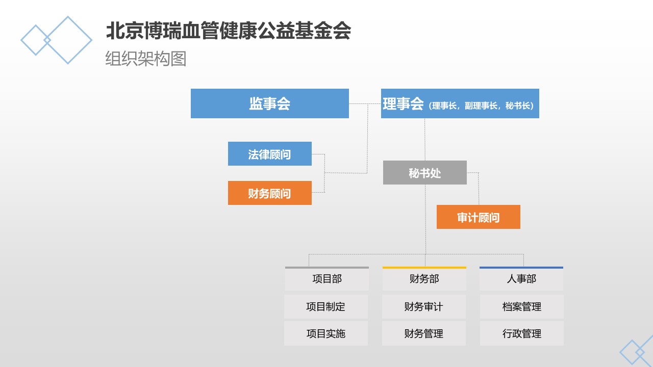 组织架构图.jpg